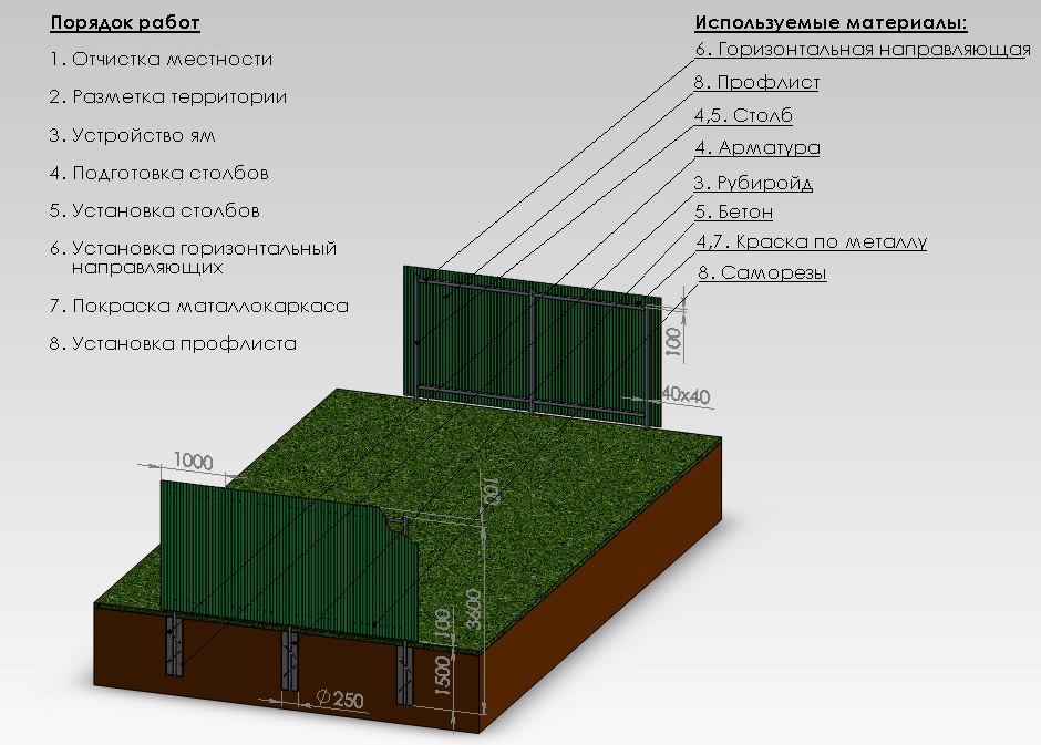 Схема установка забора из профлиста