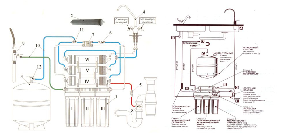 Схема подключения системы обратного осмоса